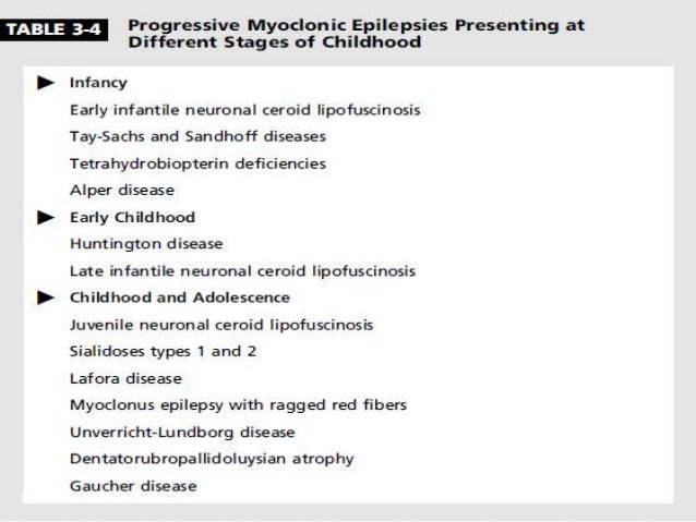 Symptoms of Myoclonic Seizures